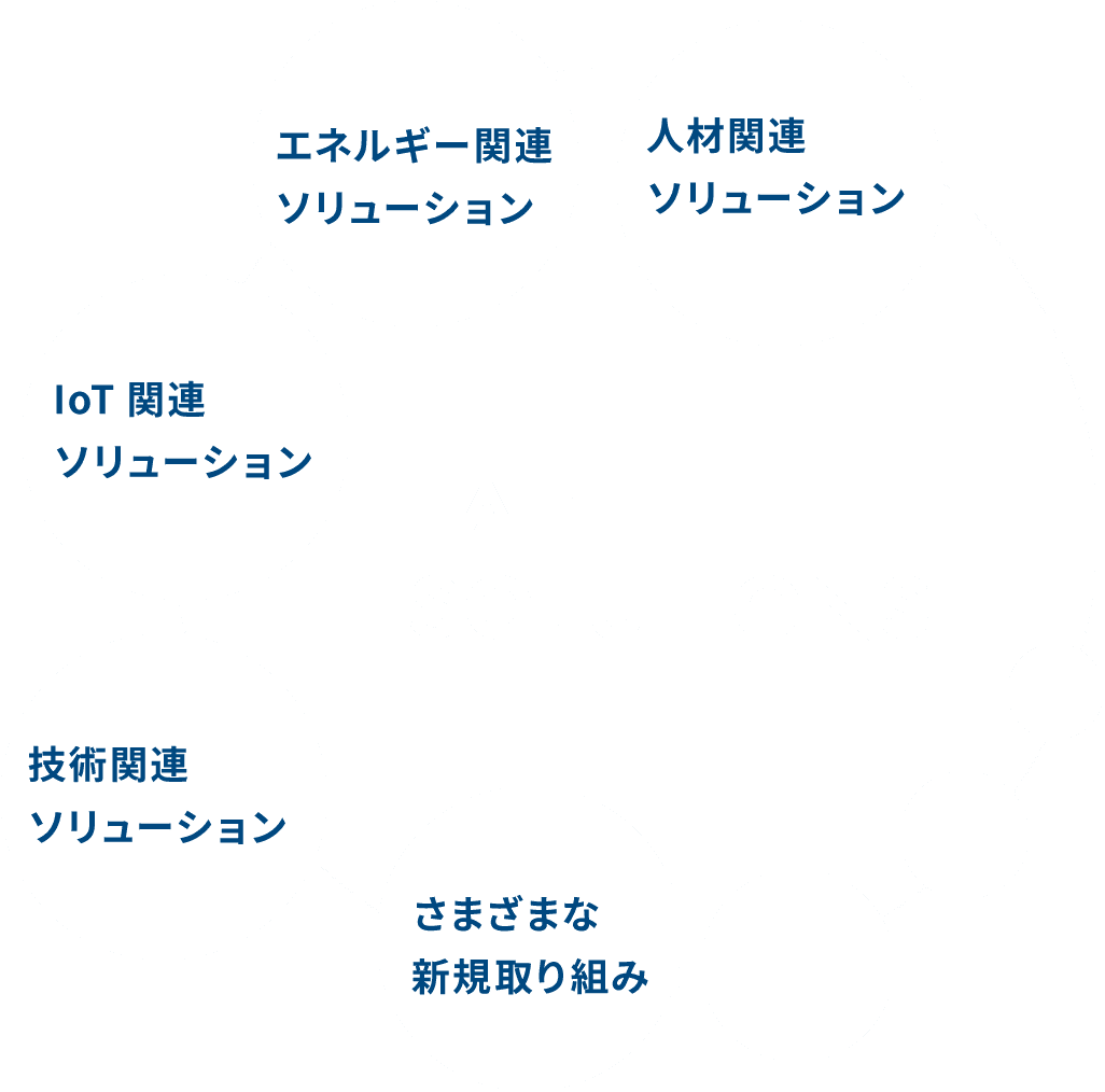TAIEI SOLUTIONS
